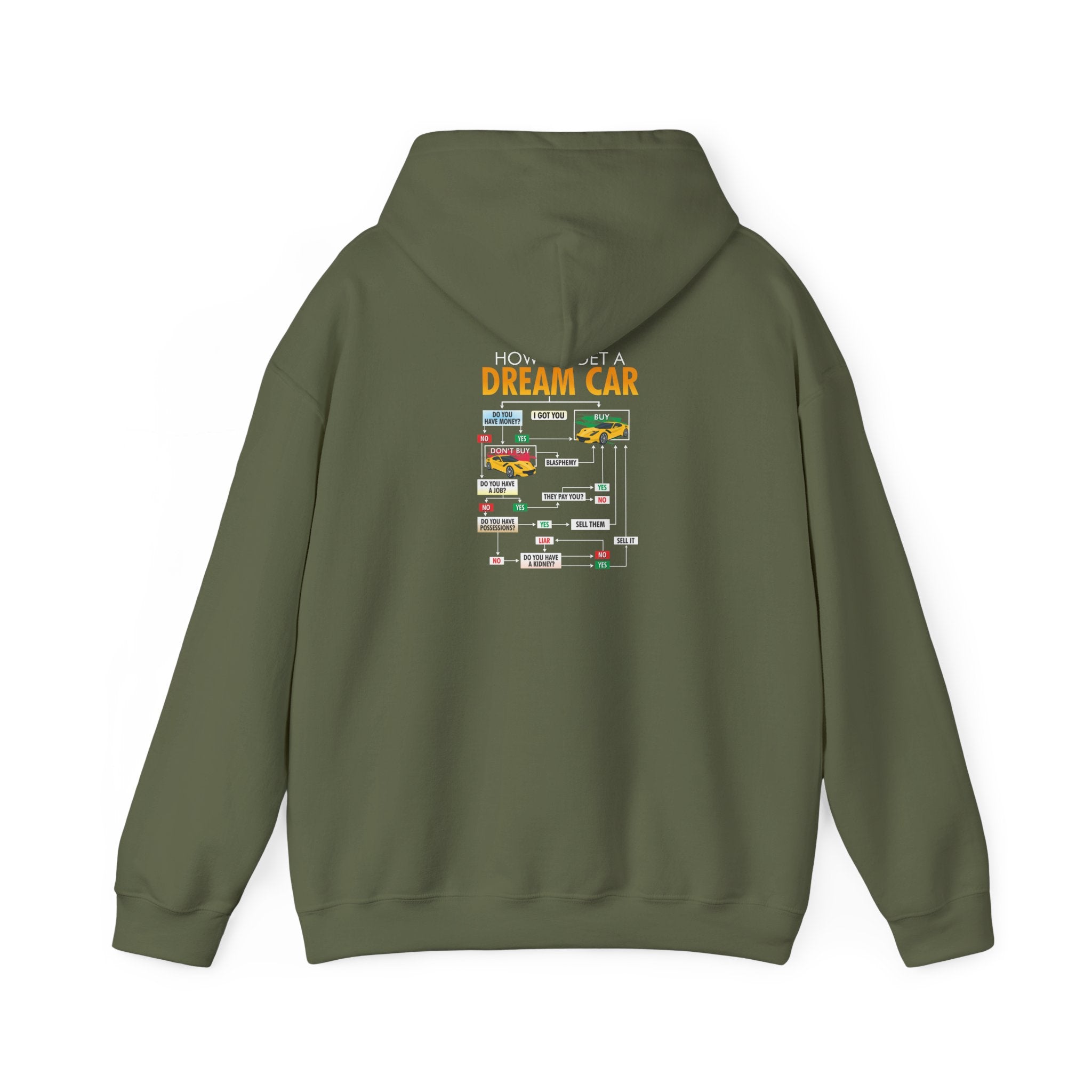 Unisex Heavy Blend™ Hooded Sweatshirt How to Get a Dream Car