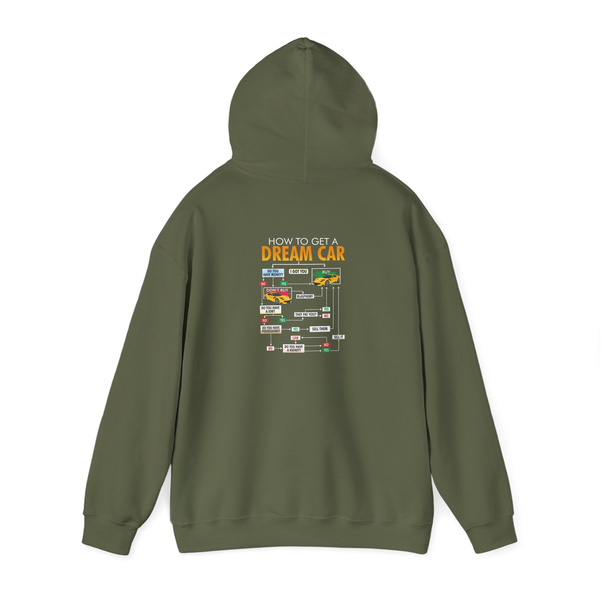 Unisex Heavy Blend™ Hooded Sweatshirt How to Get a Dream Car